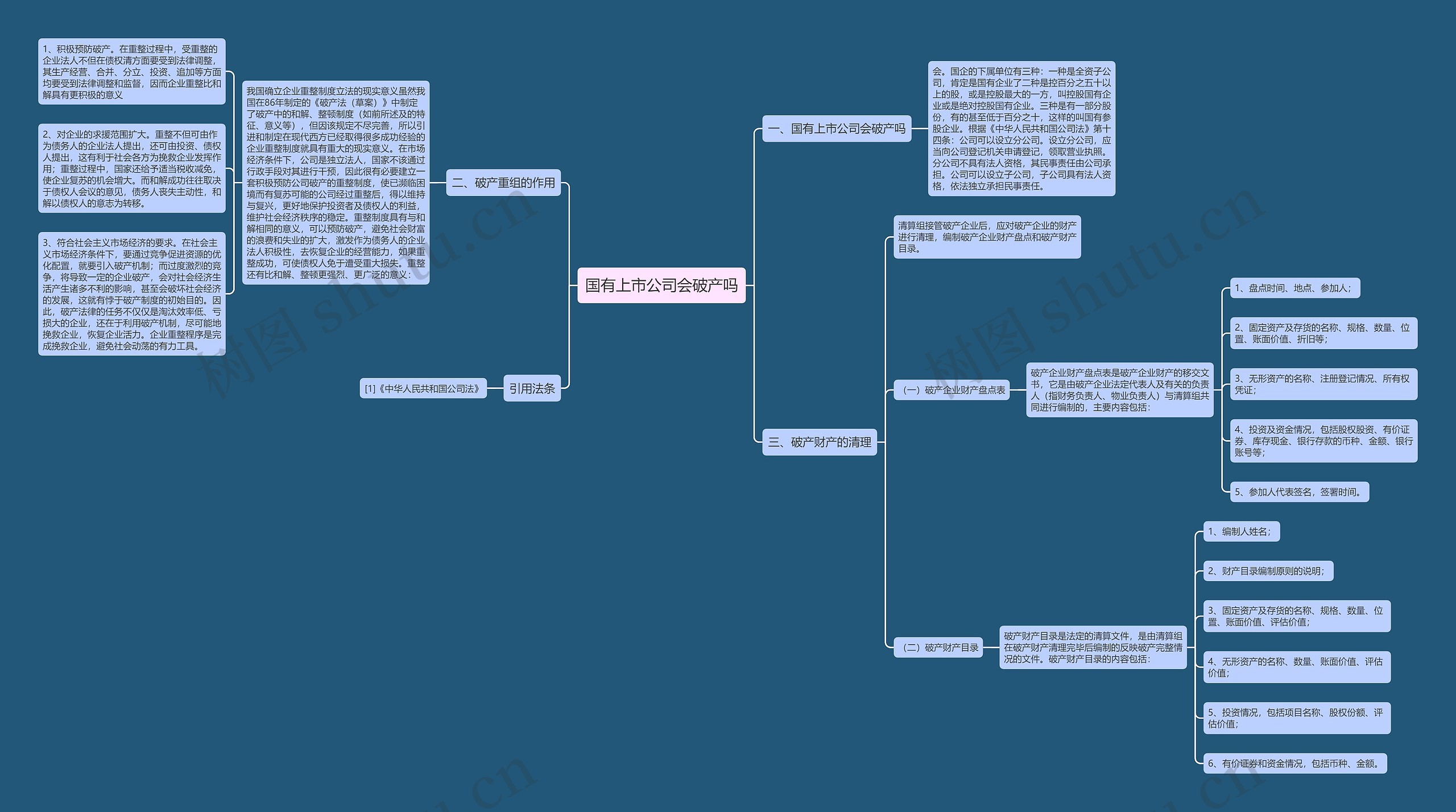 国有上市公司会破产吗思维导图