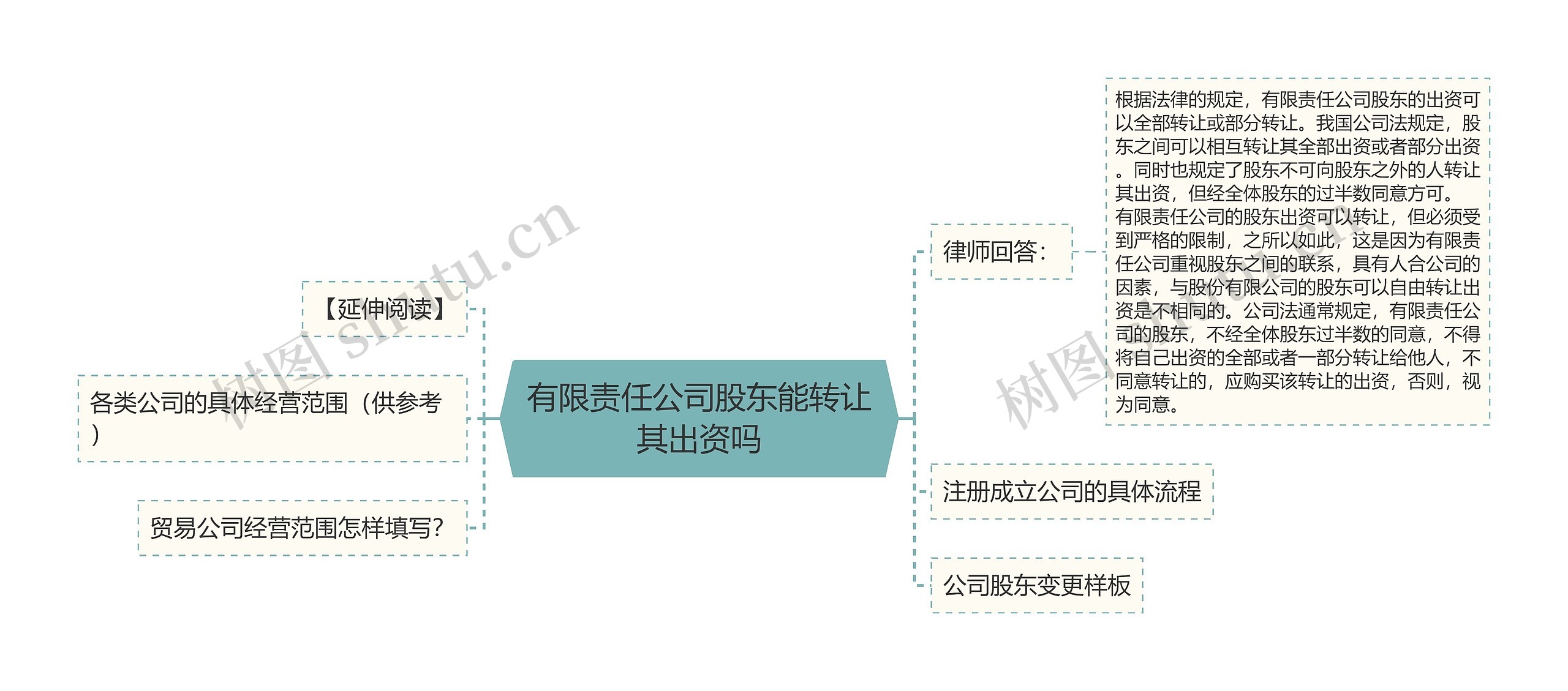 有限责任公司股东能转让其出资吗