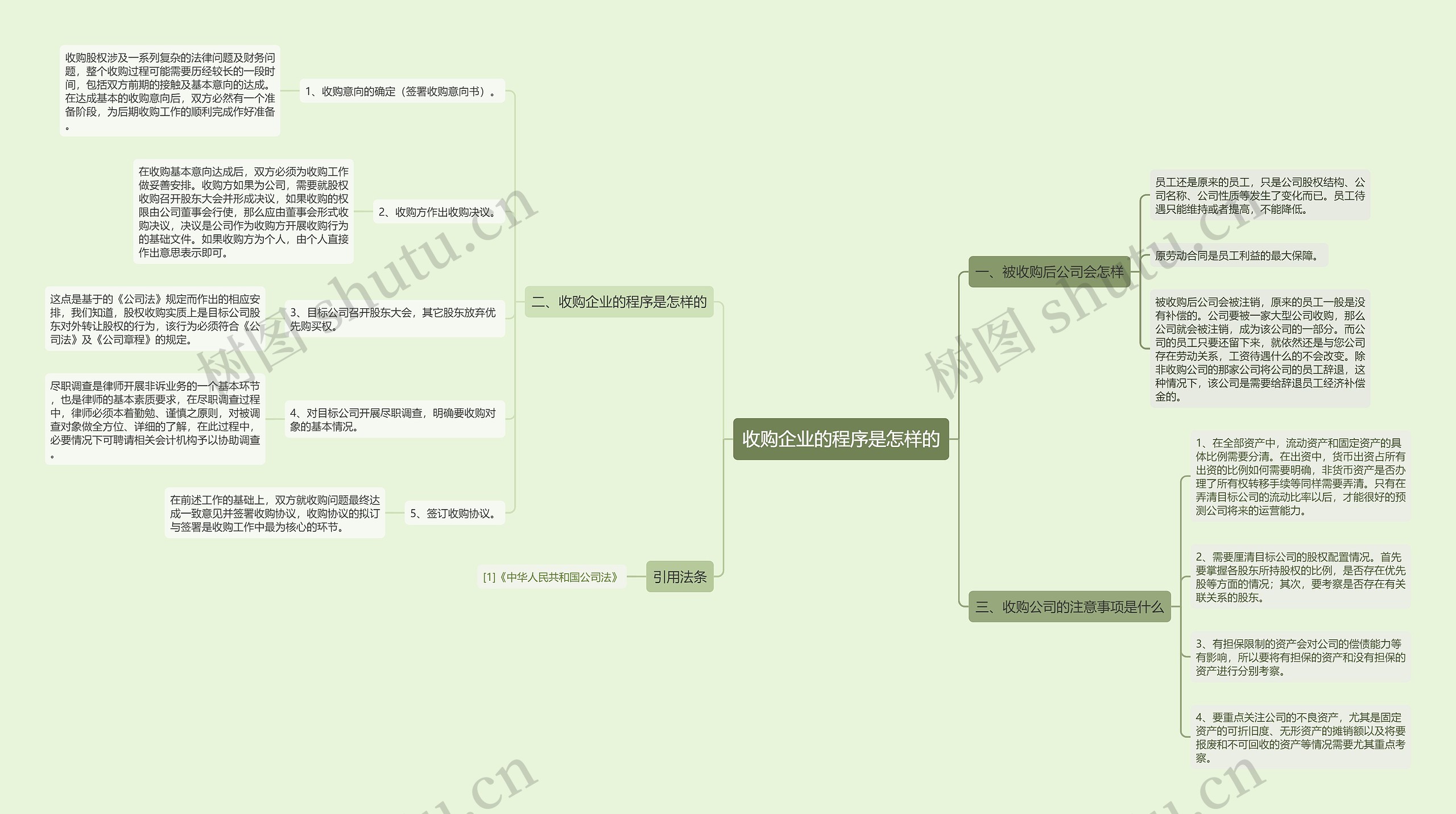 收购企业的程序是怎样的 收购企业的程序是怎样的