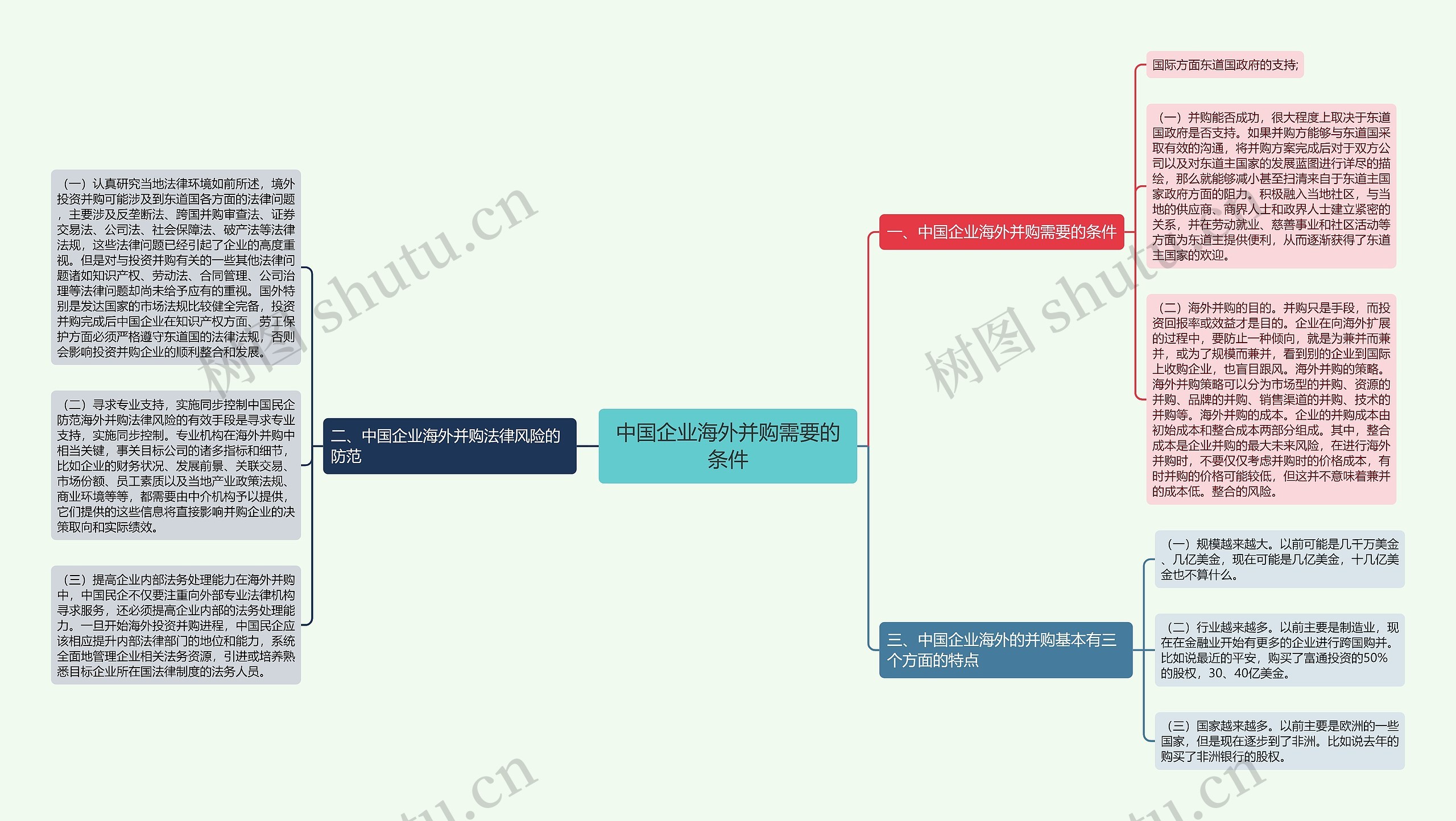 中国企业海外并购需要的条件思维导图