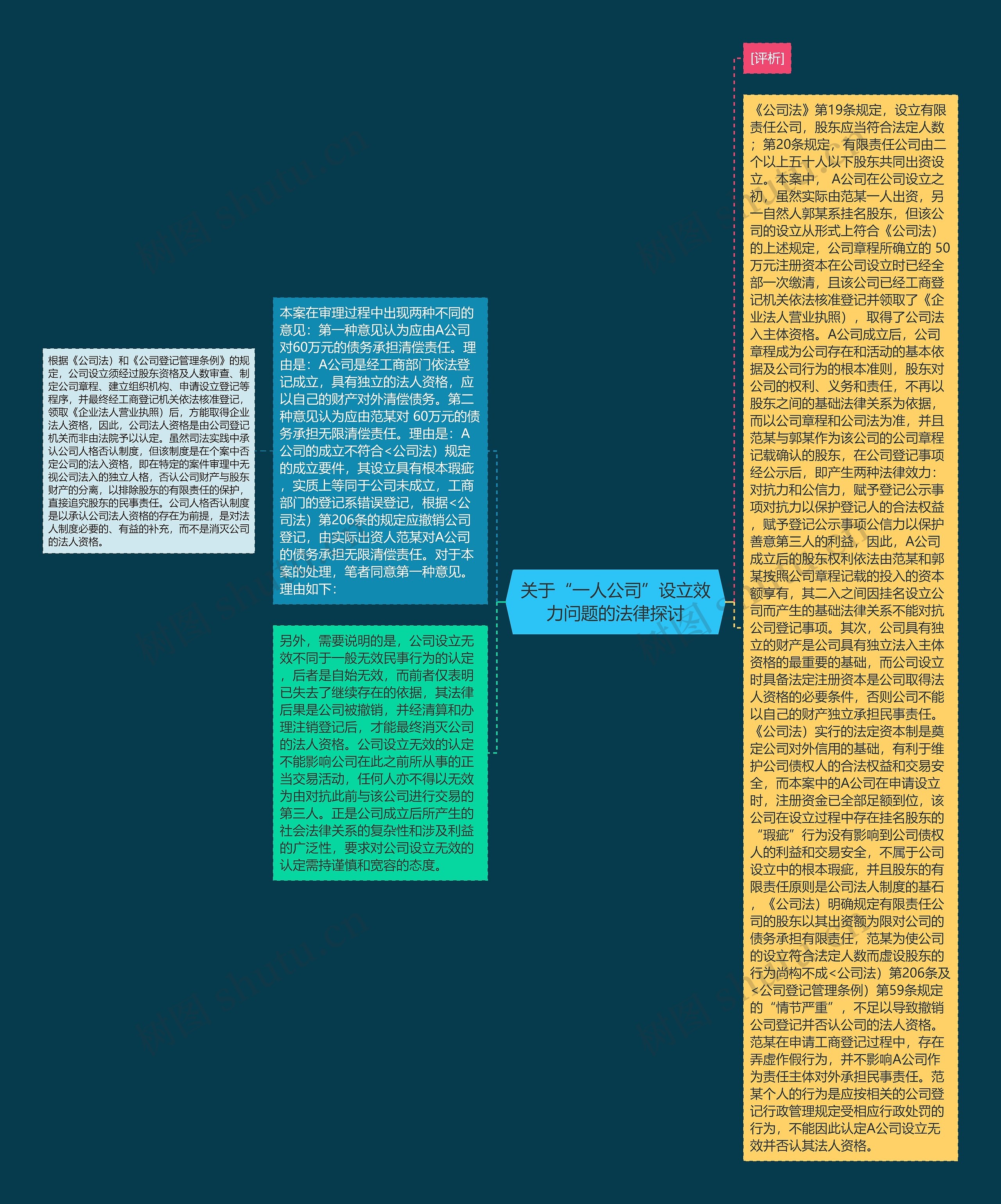 关于“一人公司”设立效力问题的法律探讨 关于“一人公司”设立效力问题的法律探讨