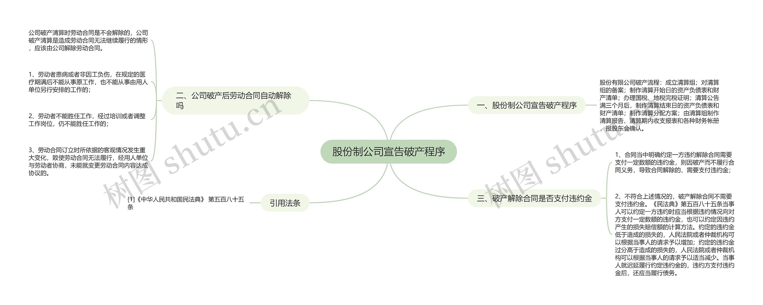 股份制公司宣告破产程序思维导图