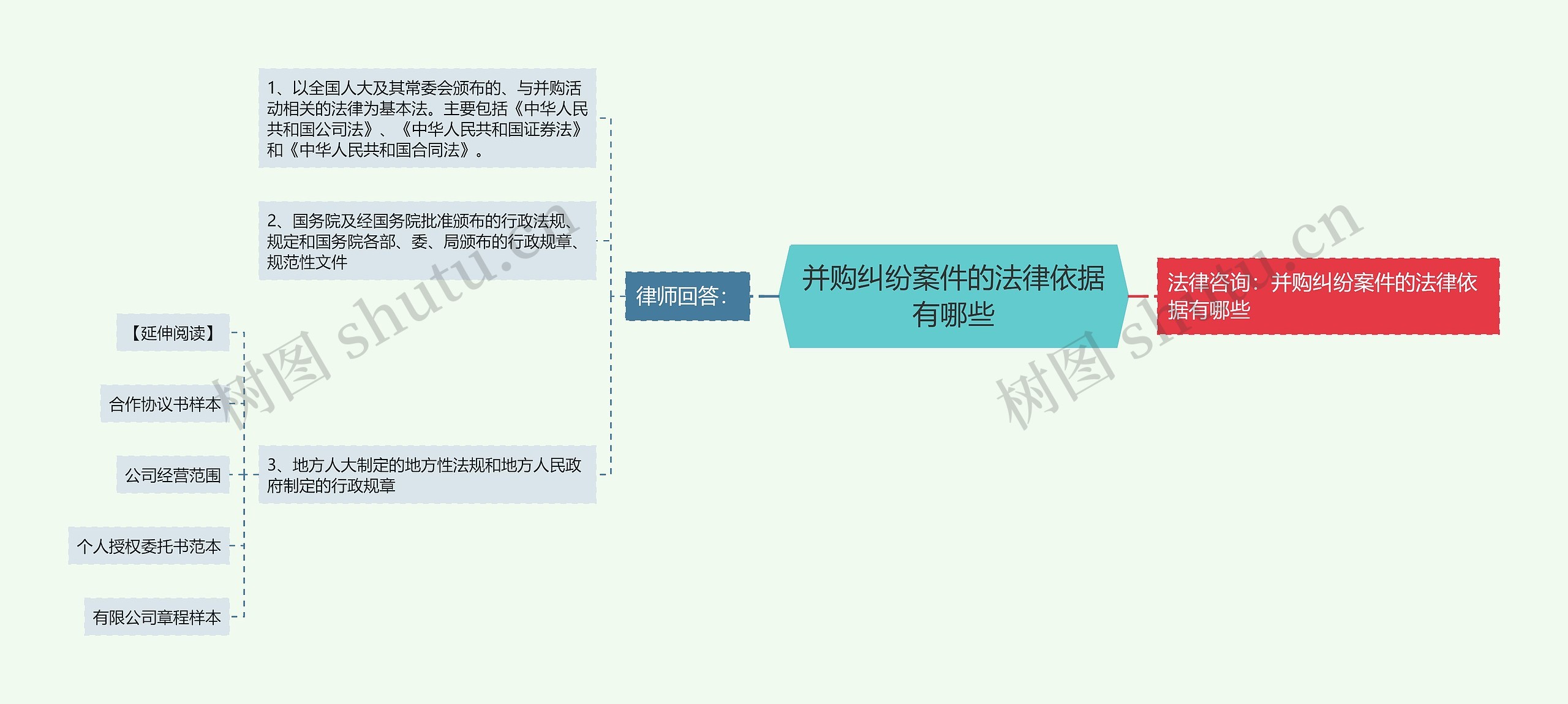 并购纠纷案件的法律依据有哪些