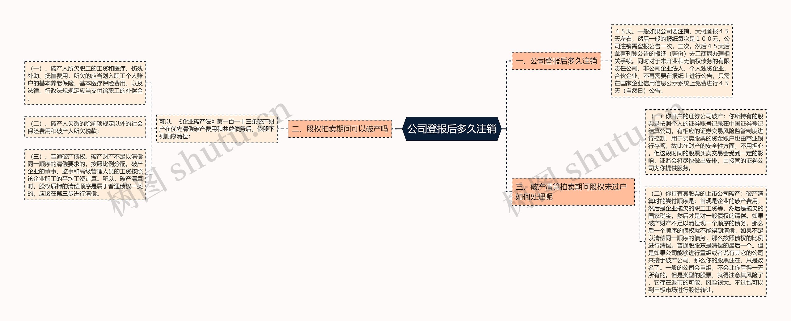 公司登报后多久注销