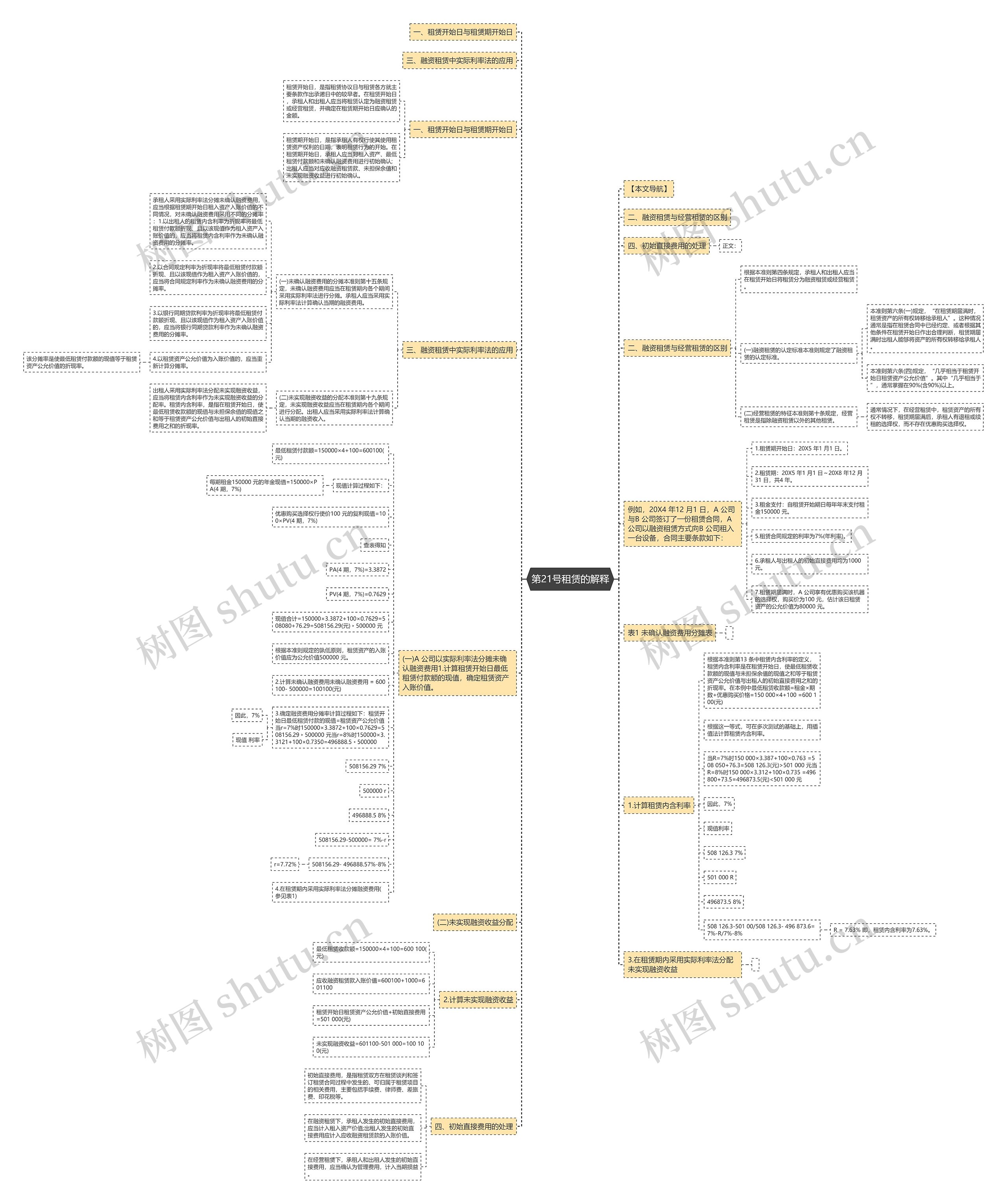 第21号租赁的解释 第21号租赁的解释