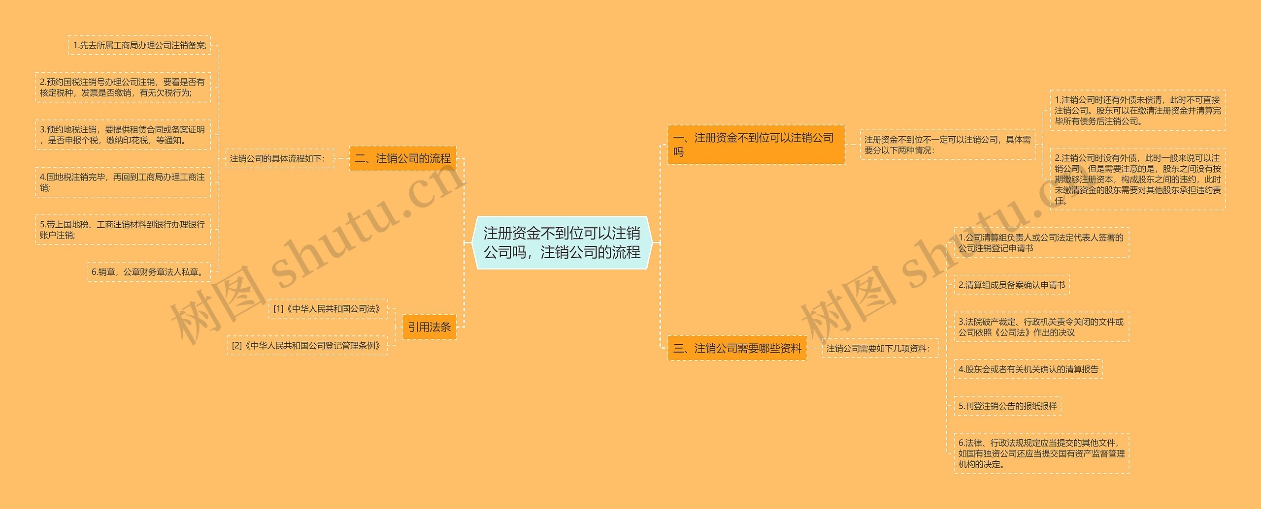 注册资金不到位可以注销公司吗，注销公司的流程