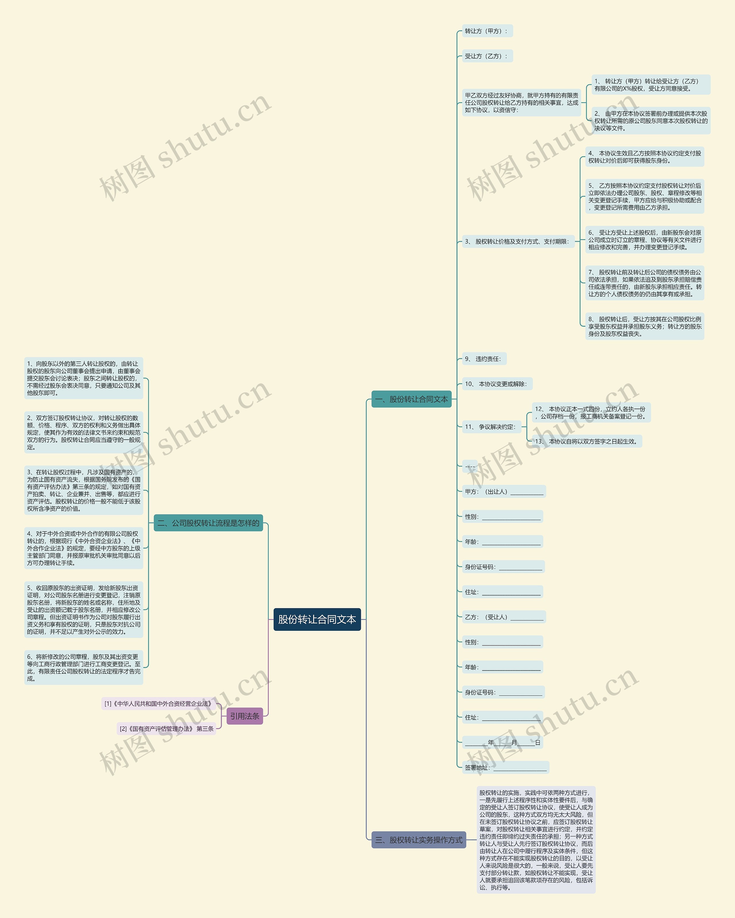 股份转让合同文本思维导图