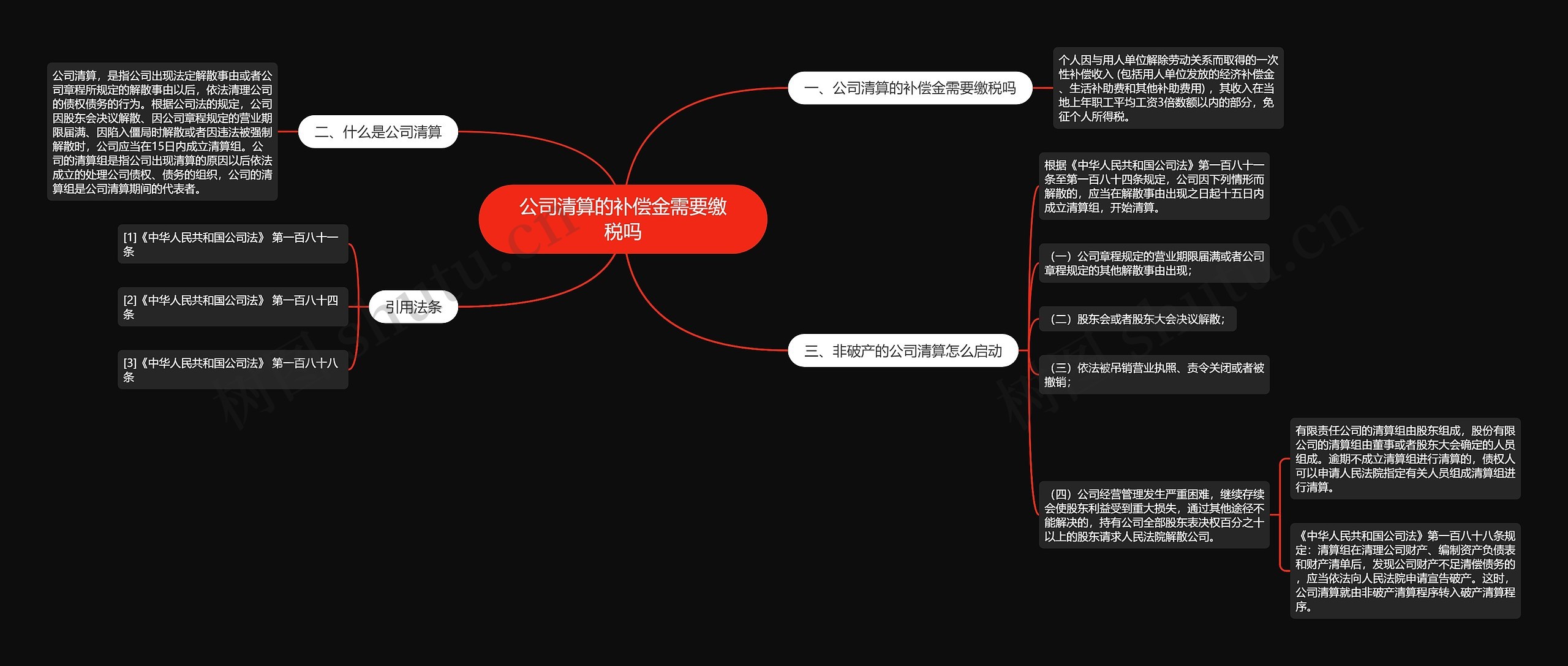 公司清算的补偿金需要缴税吗思维导图