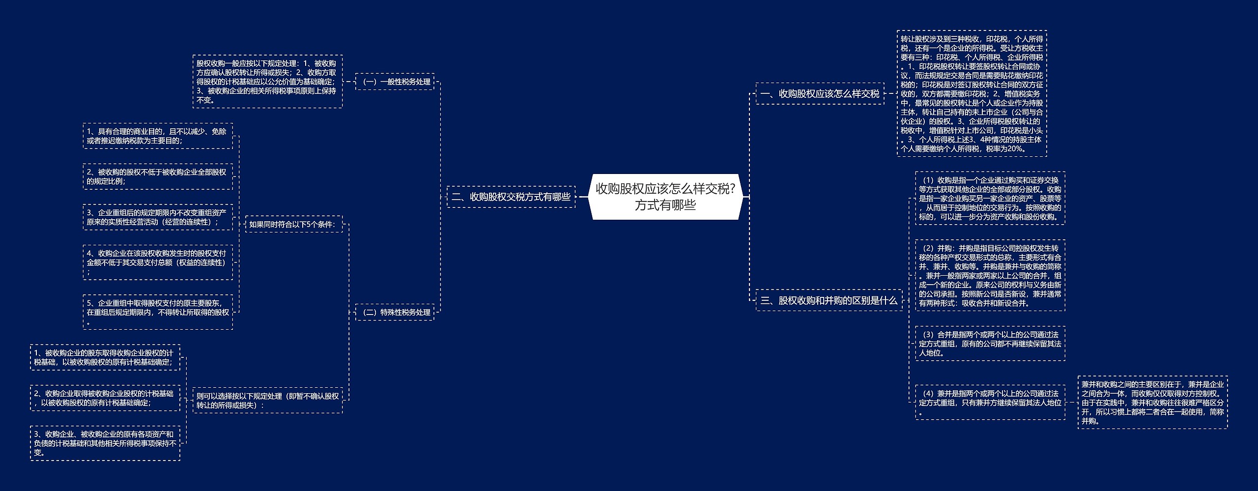 收购股权应该怎么样交税?方式有哪些