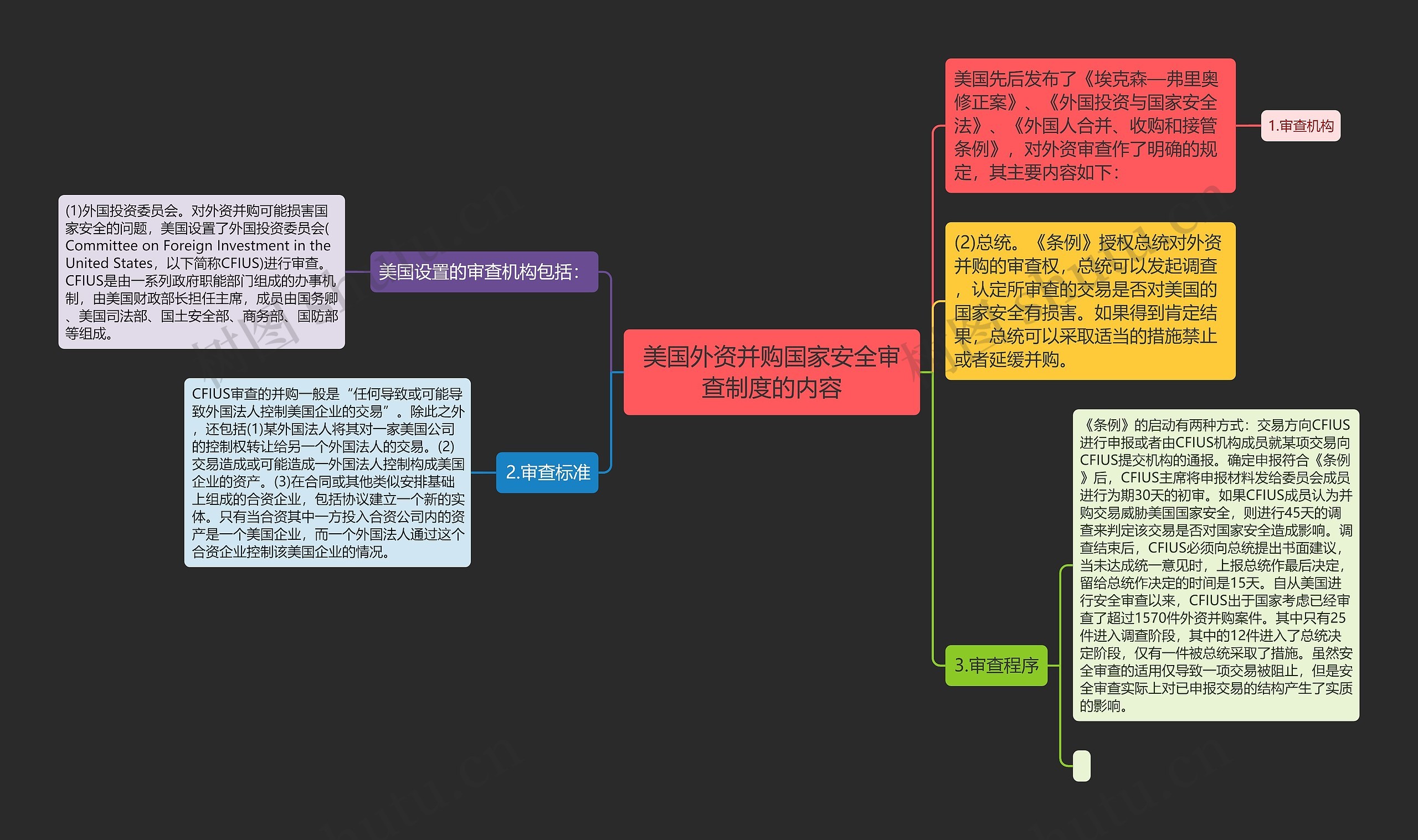 美国外资并购国家安全审查制度的内容思维导图