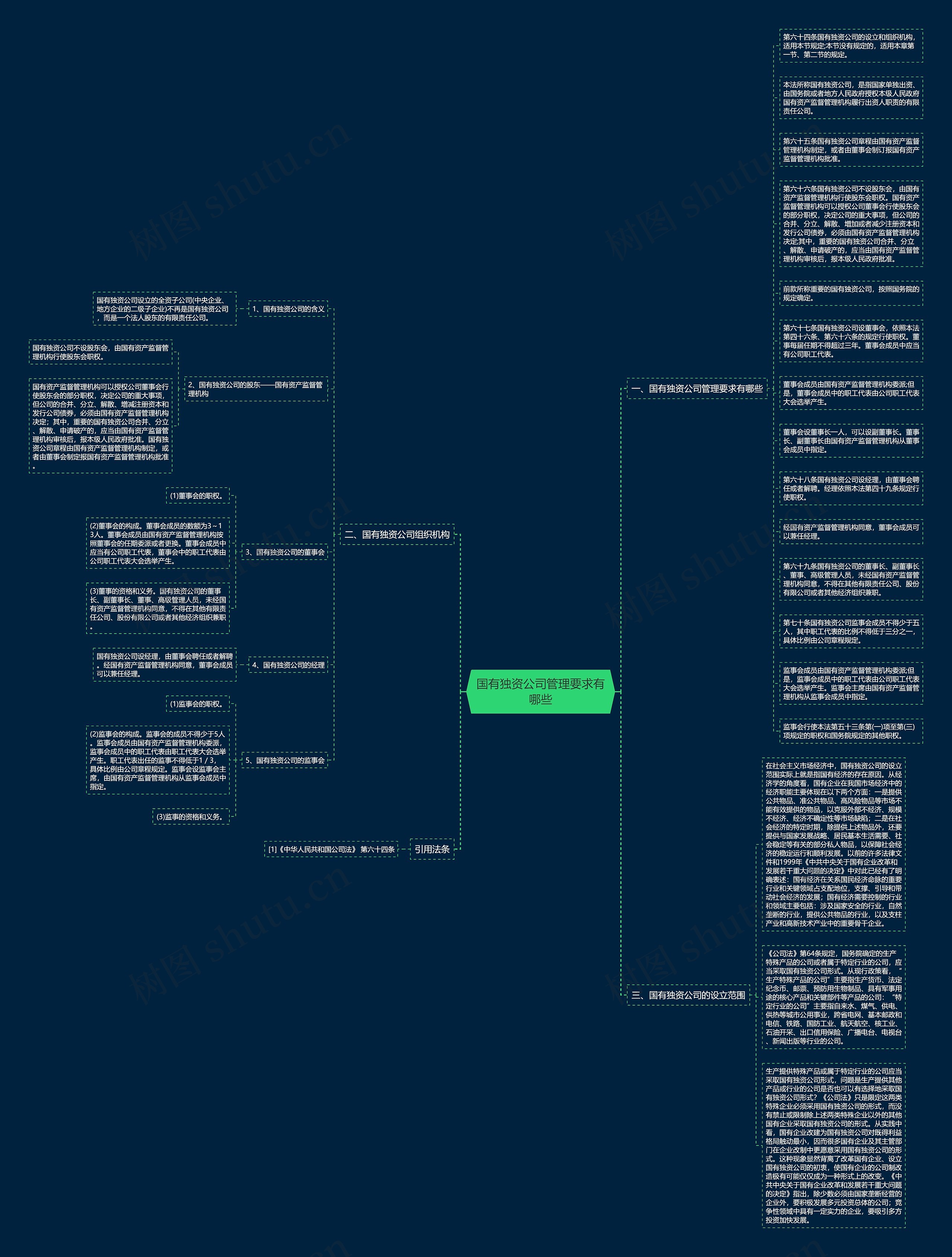 国有独资公司管理要求有哪些思维导图