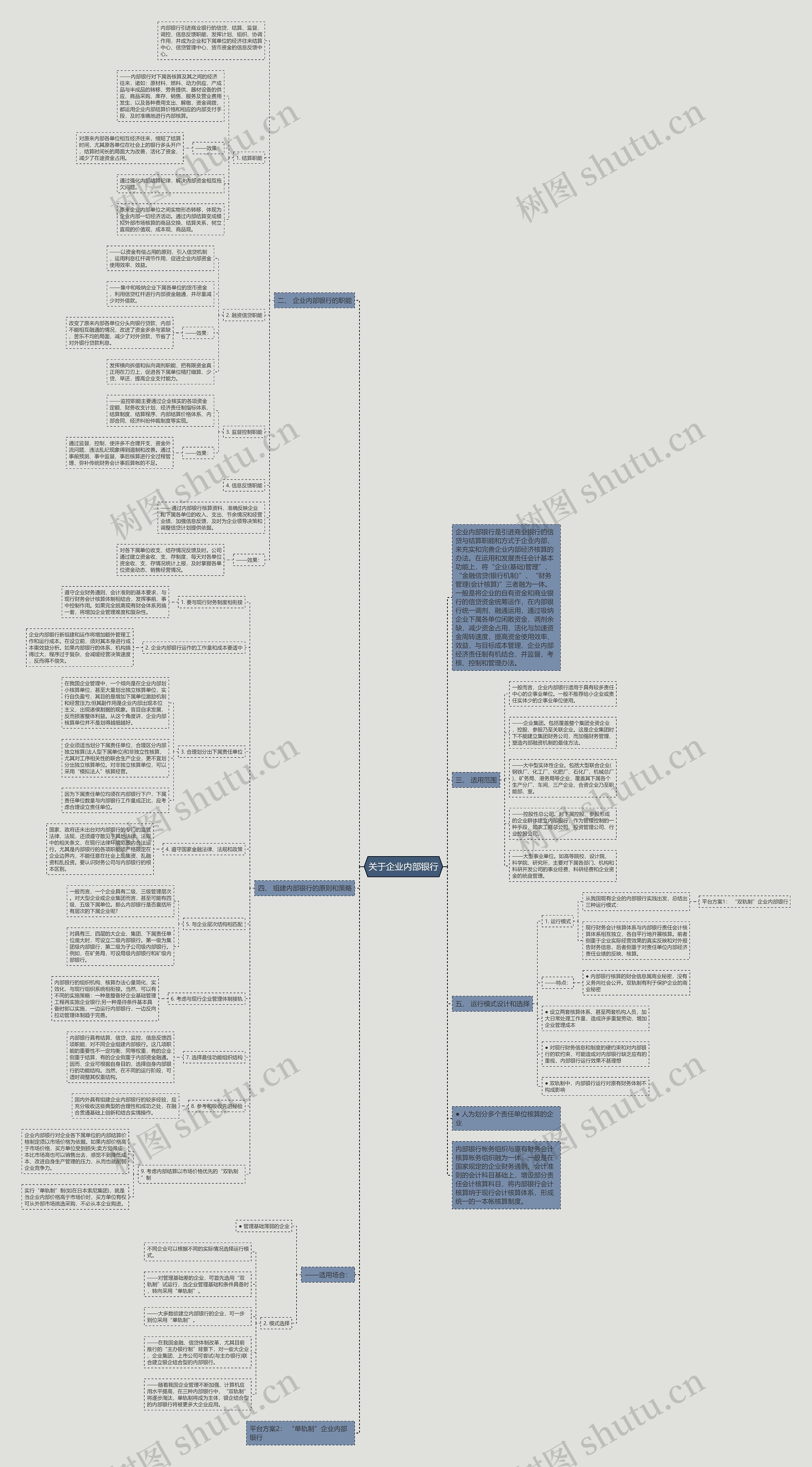 关于企业内部银行思维导图