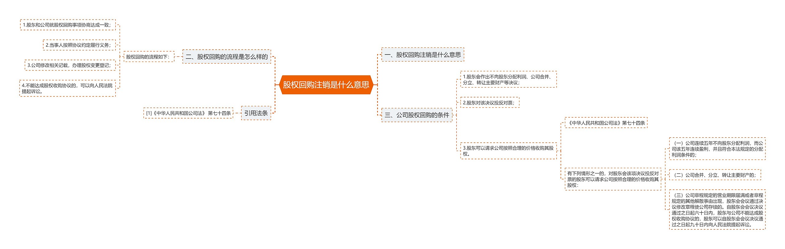 股权回购注销是什么意思