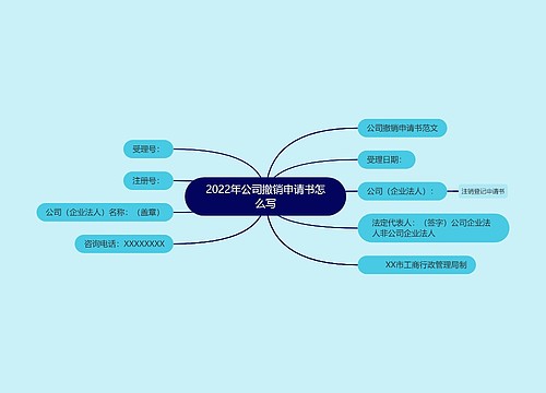 2022年公司撤销申请书怎么写