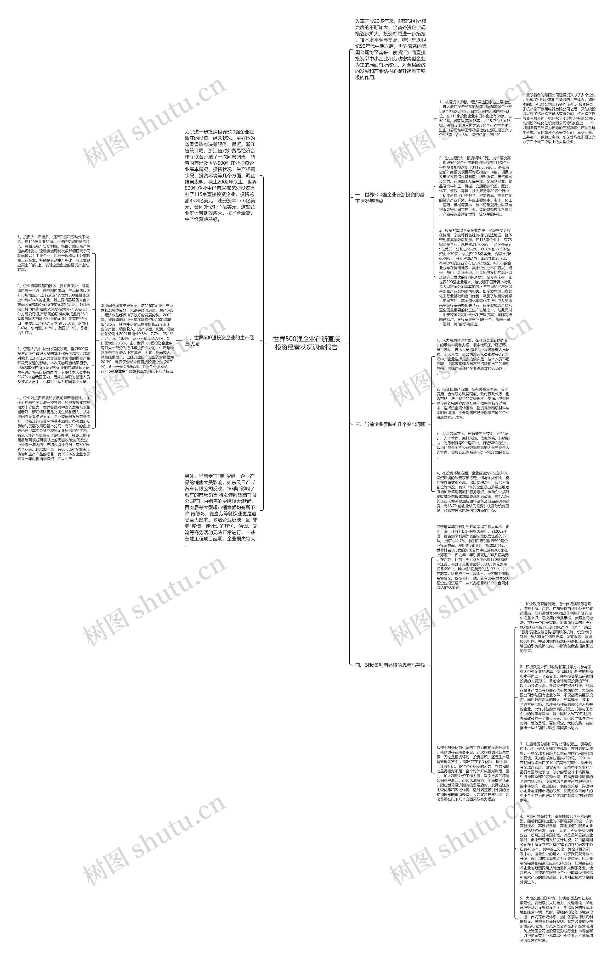 世界500强企业在浙直接投资经营状况调查报告思维导图