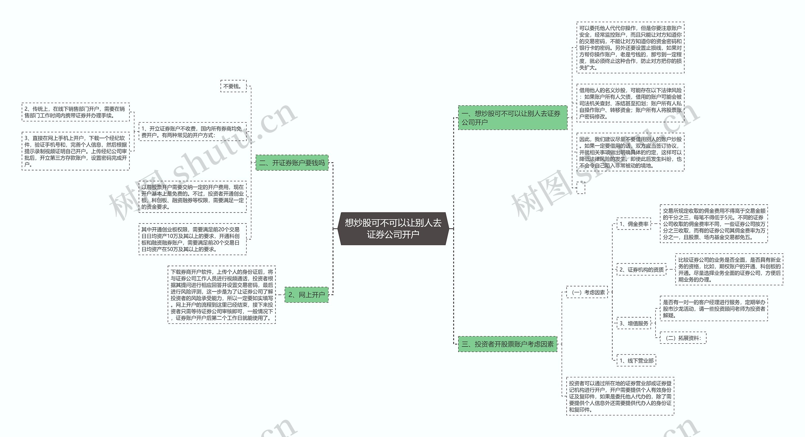 想炒股可不可以让别人去证券公司开户