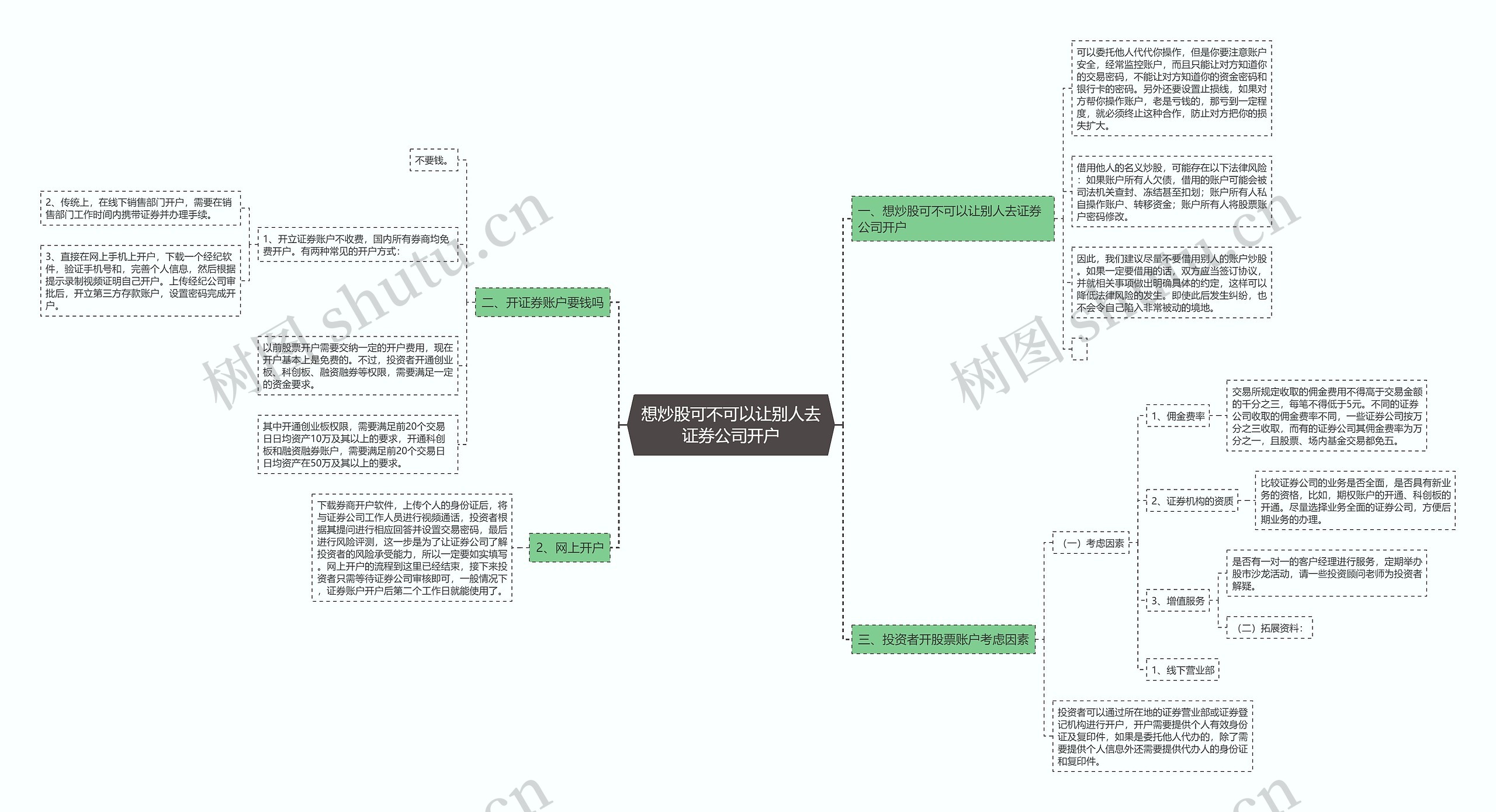 想炒股可不可以让别人去证券公司开户 想炒股可不可以让别人去证券公司开户