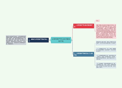 公司无财产可以执行股东财产吗