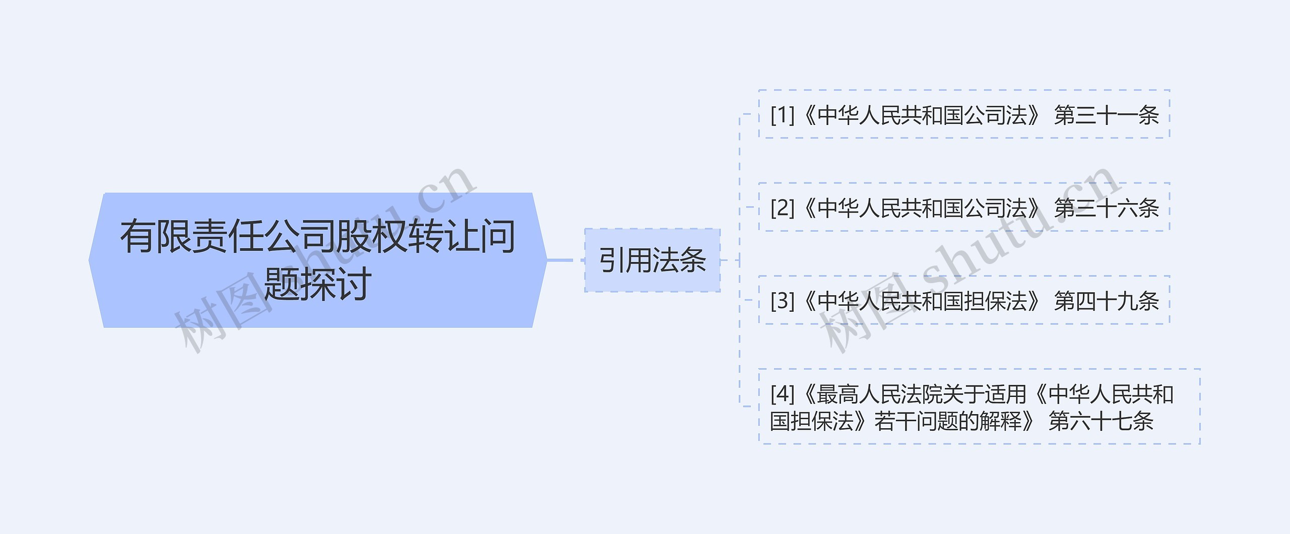 有限责任公司股权转让问题探讨