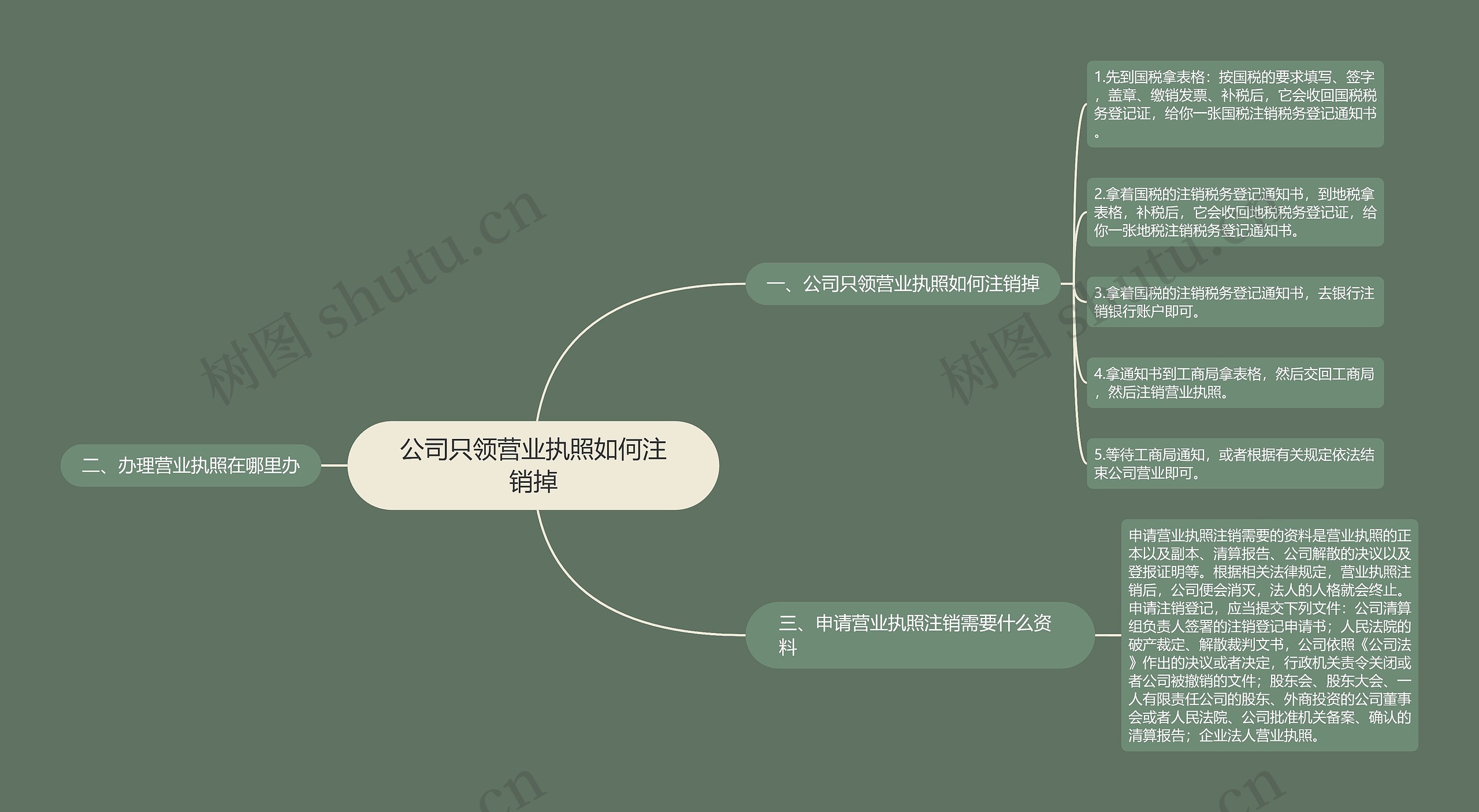 公司只领营业执照如何注销掉