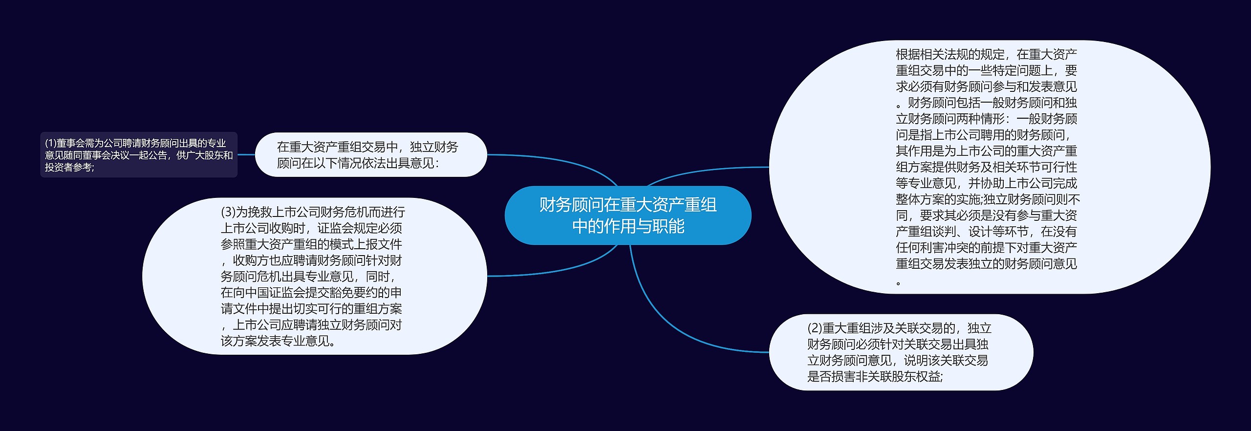 财务顾问在重大资产重组中的作用与职能