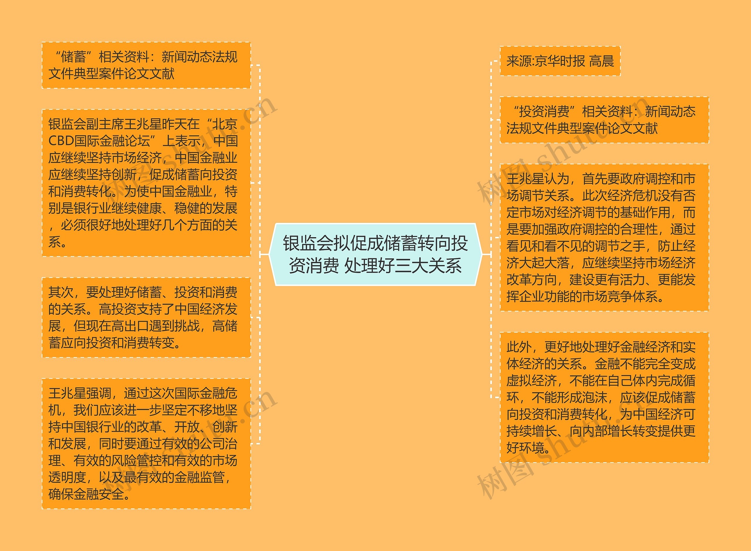 银监会拟促成储蓄转向投资消费 处理好三大关系