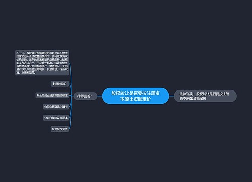 股权转让是否要按注册资本原出资额定价