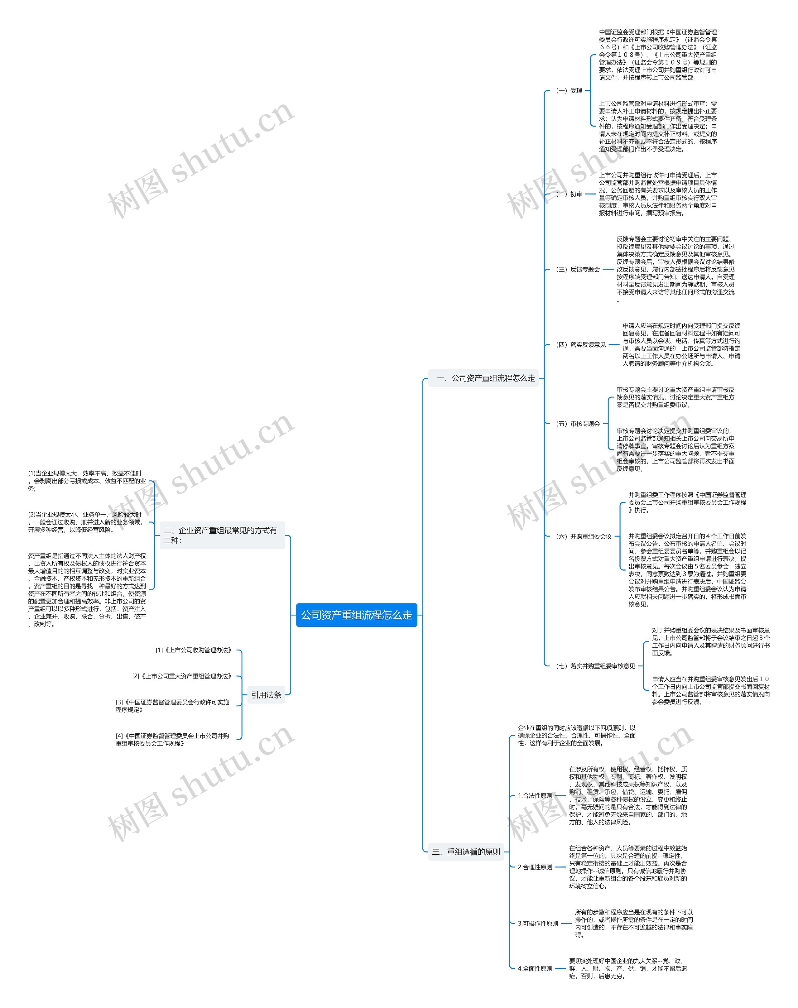 公司资产重组流程怎么走 公司资产重组流程怎么走