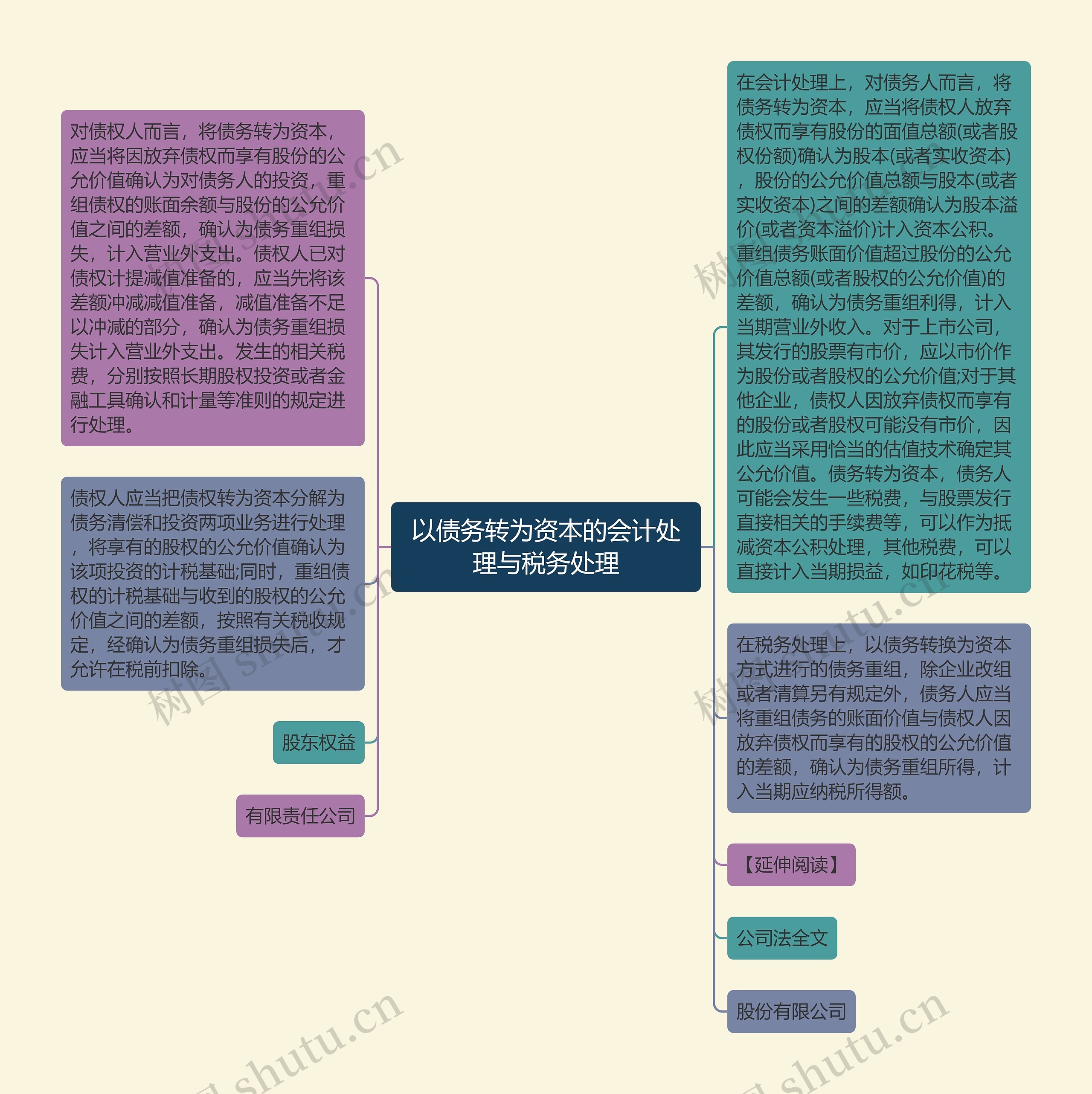 以债务转为资本的会计处理与税务处理