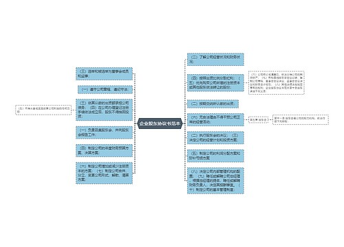 企业股东协议书范本