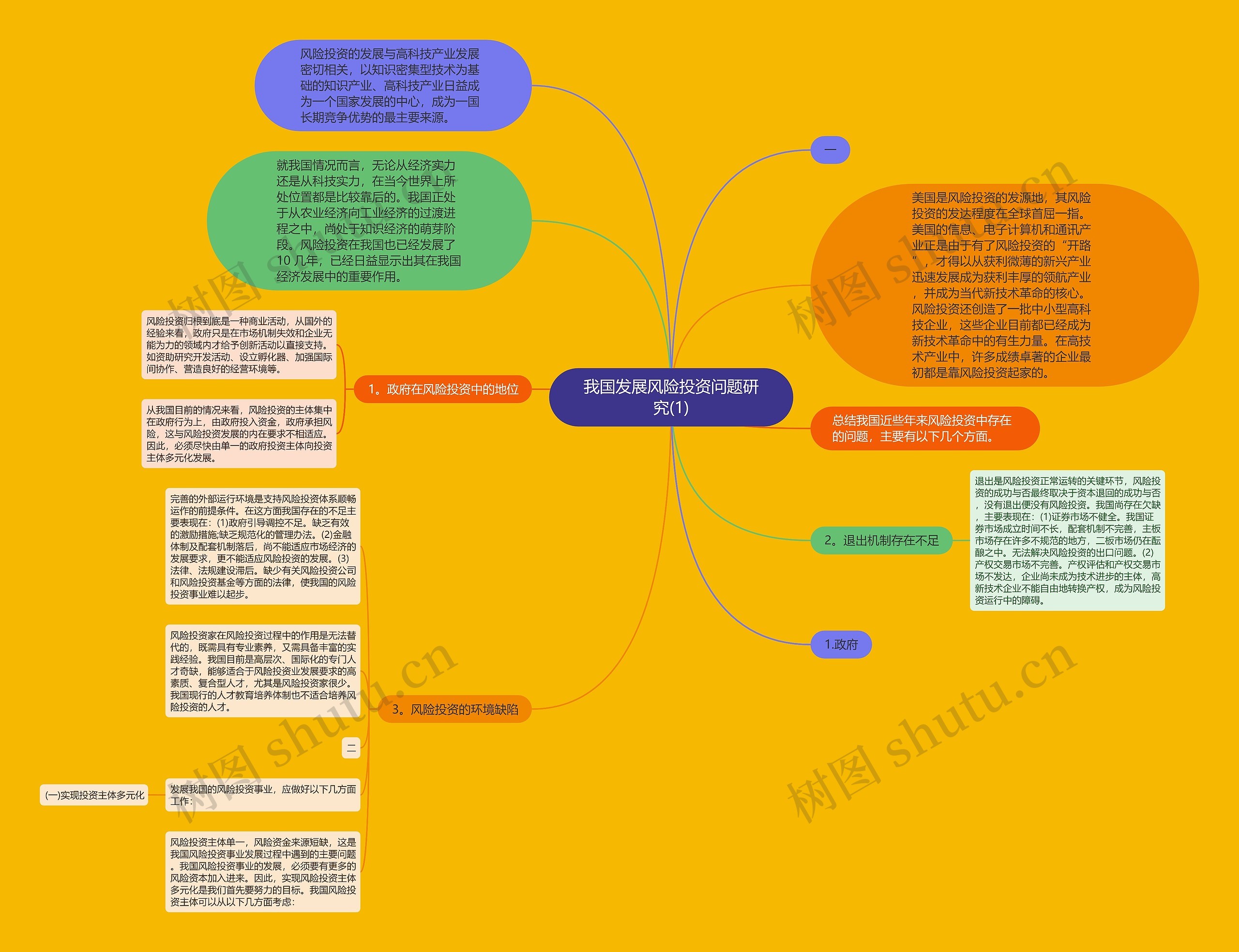 我国发展风险投资问题研究(1) 我国发展风险投资问题研究(1)