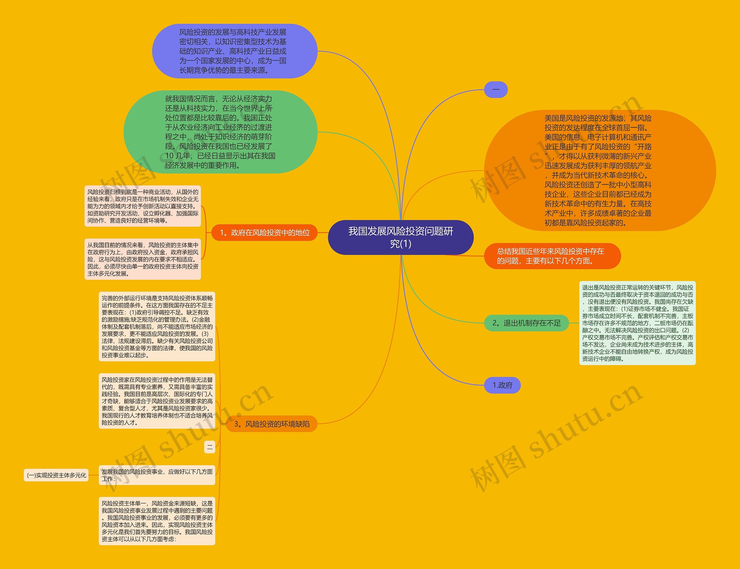 我国发展风险投资问题研究(1)思维导图