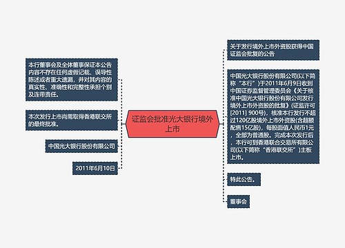 证监会批准光大银行境外上市