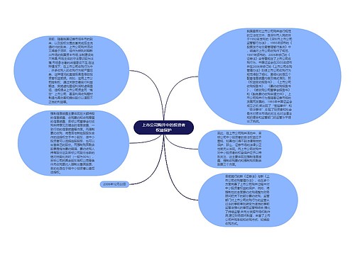 上市公司购并中的投资者权益保护