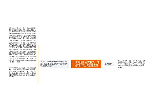 《公司法》条文释义：非货币财产出资违约责任