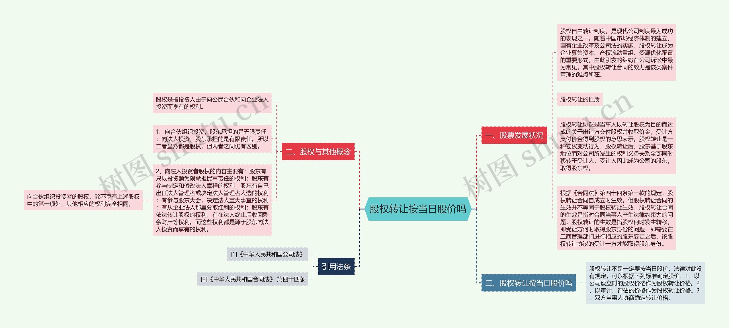 股权转让按当日股价吗