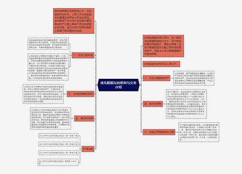 优先股股东的权利与义务介绍