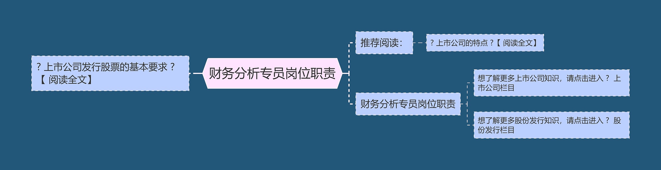 财务分析专员岗位职责