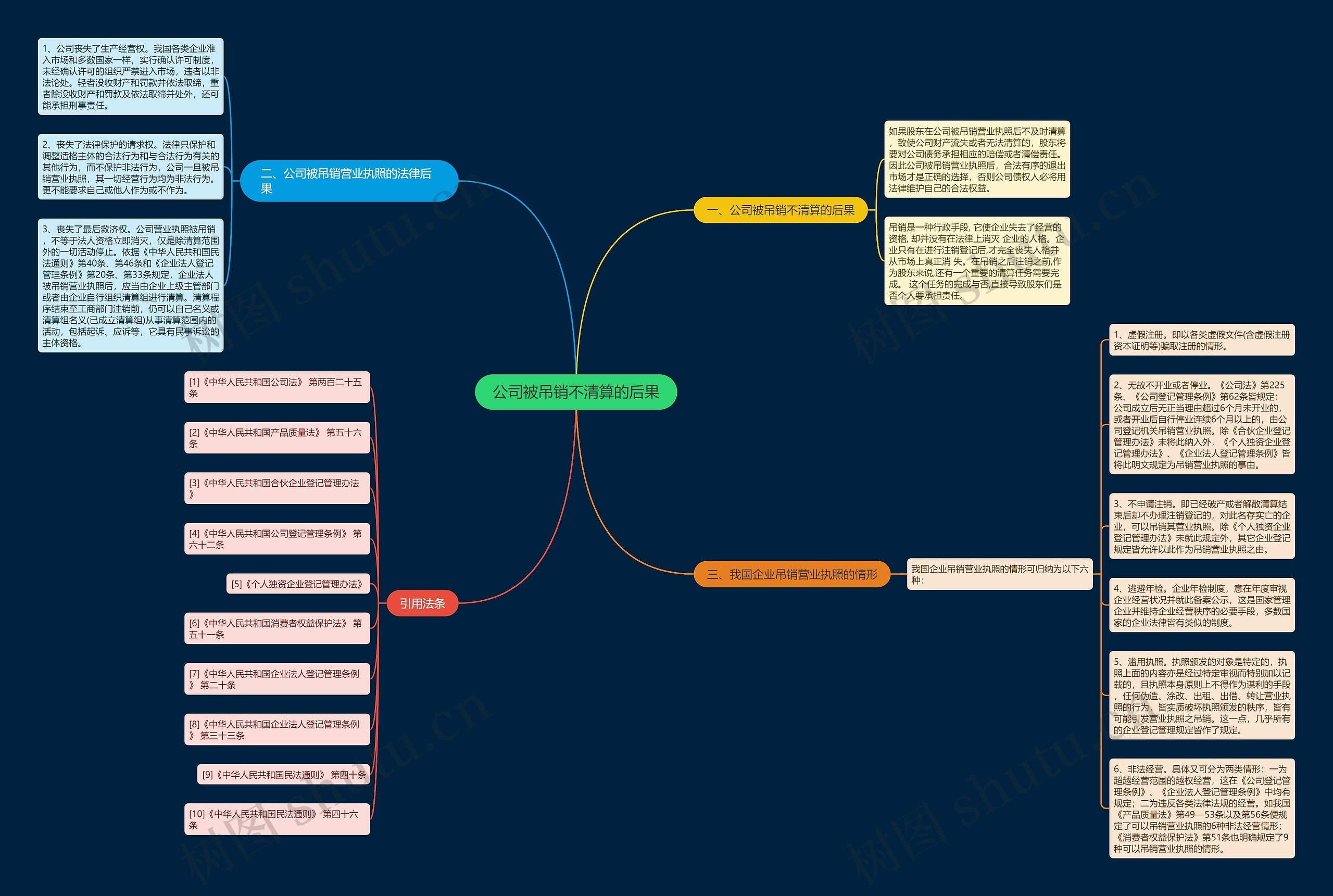 公司被吊销不清算的后果 公司被吊销不清算的后果