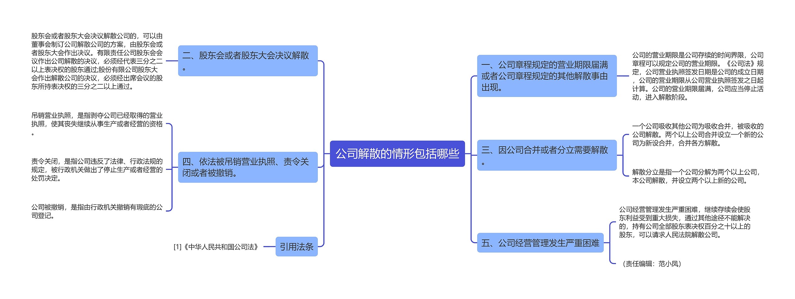 公司解散的情形包括哪些