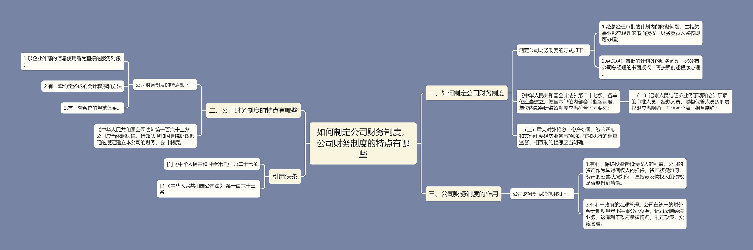 如何制定公司财务制度，公司财务制度的特点有哪些