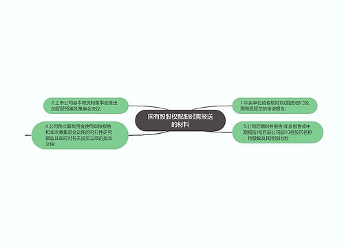 国有股股权配股时需报送的材料