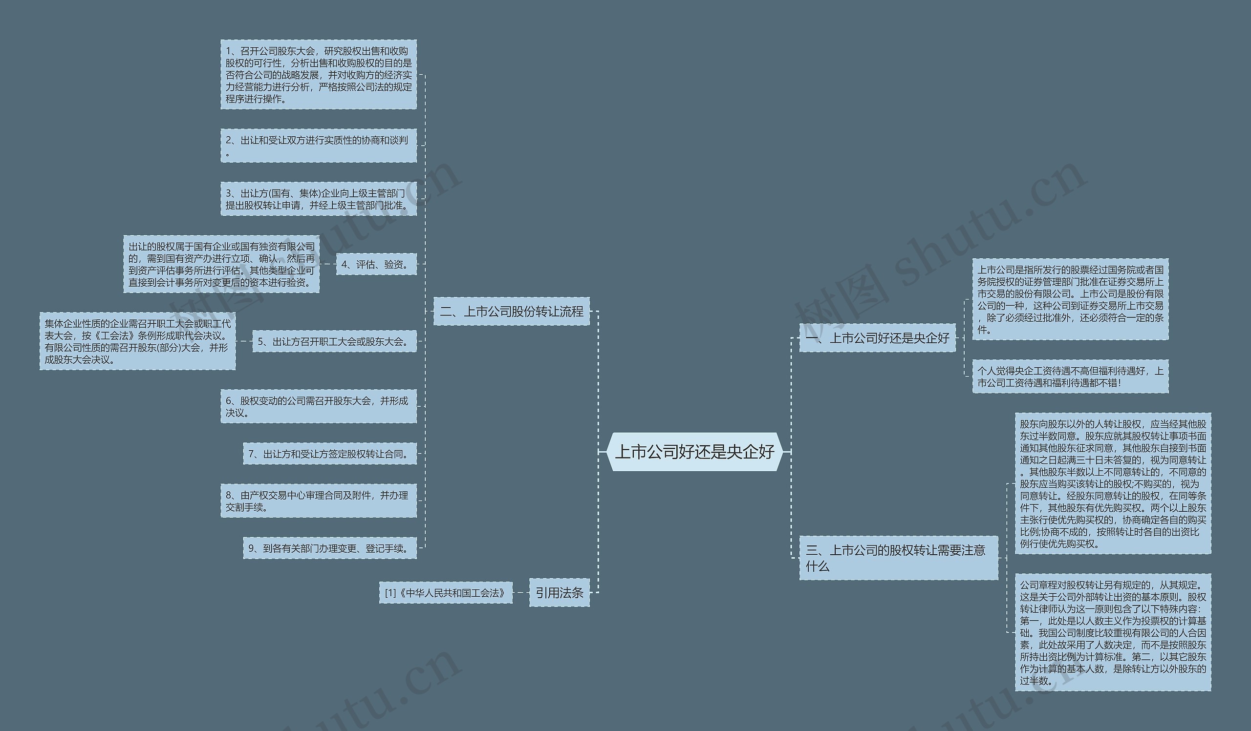 上市公司好还是央企好思维导图