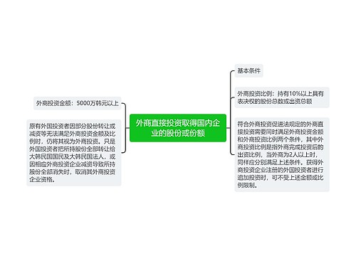 外商直接投资取得国内企业的股份或份额