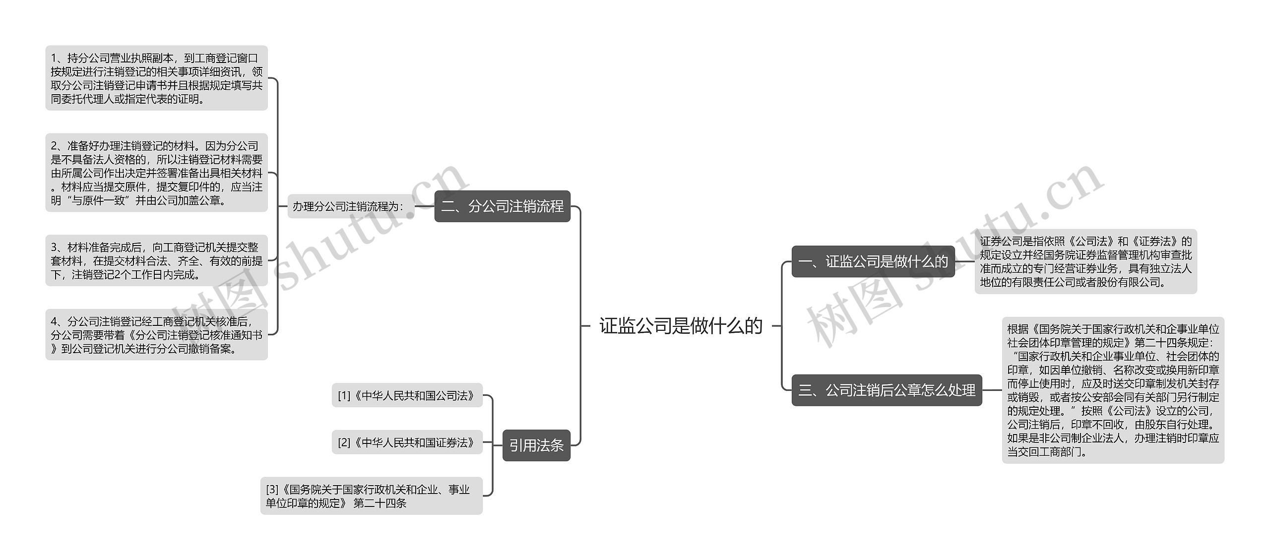 证监公司是做什么的