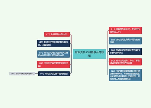 有限责任公司董事会的职权