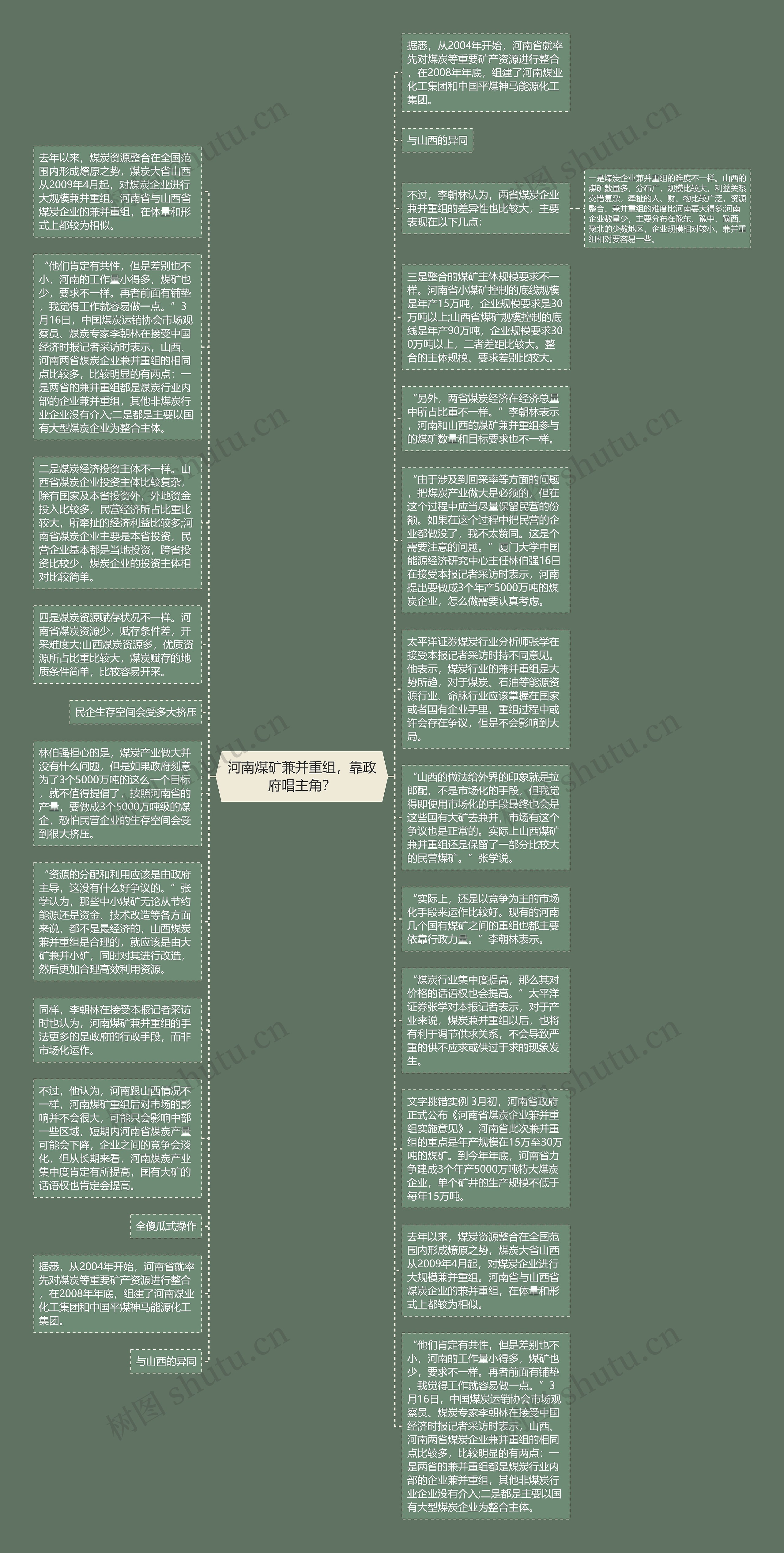 河南煤矿兼并重组，靠政府唱主角？