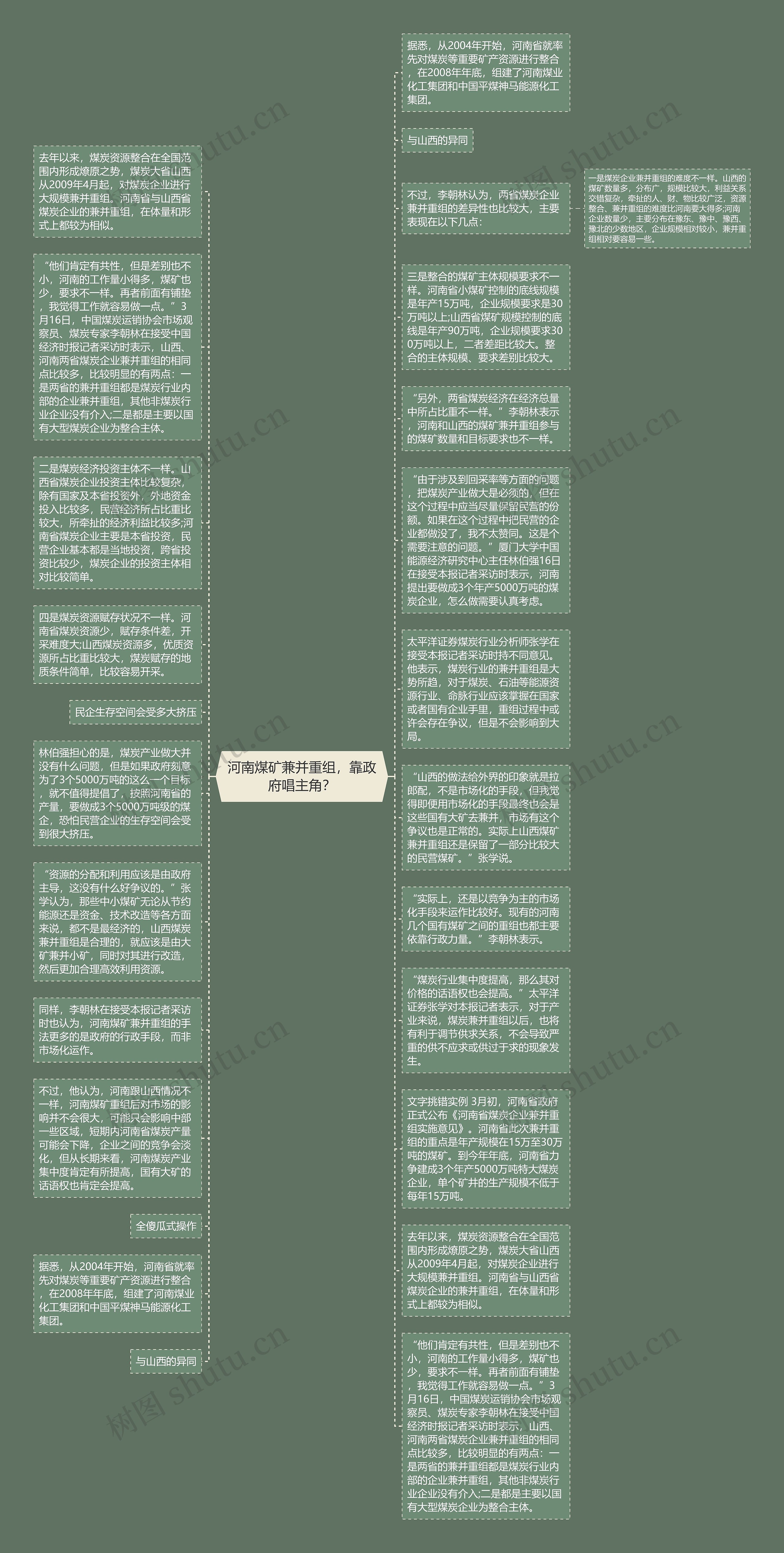 河南煤矿兼并重组，靠政府唱主角？思维导图