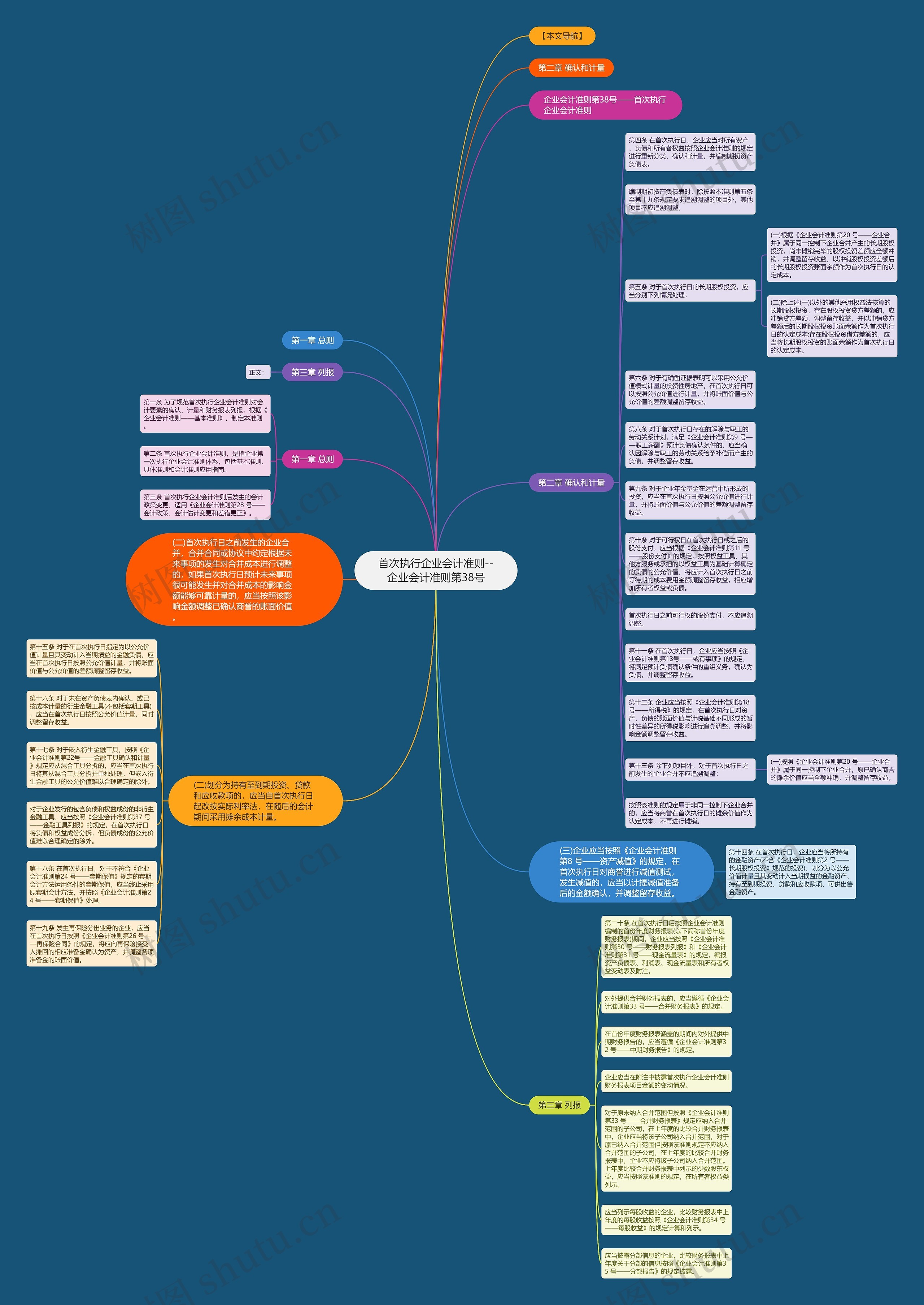 首次执行企业会计准则--企业会计准则第38号思维导图