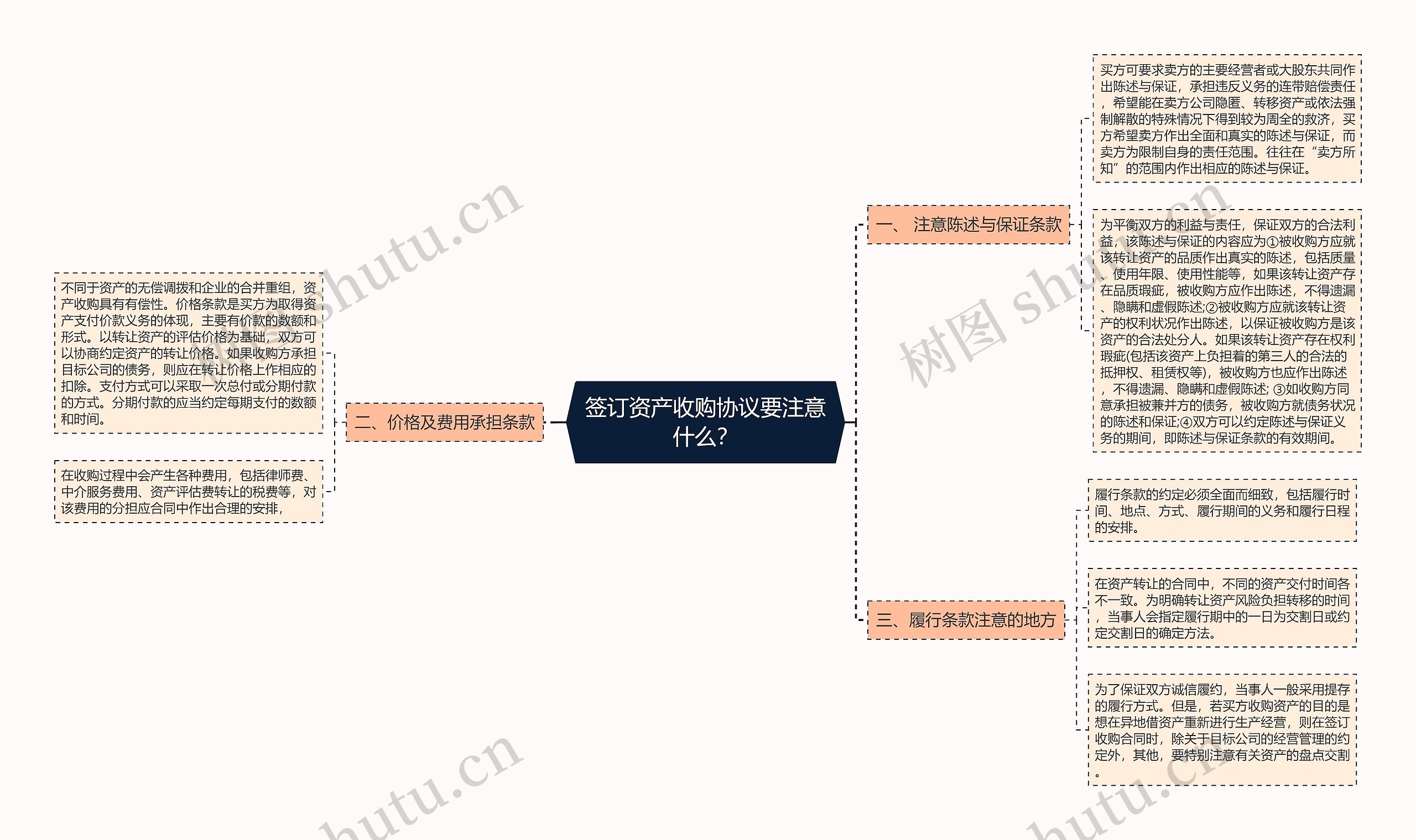 签订资产收购协议要注意什么？